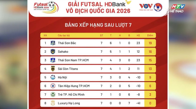 Công nghệ giải trí tạo sức hút mới cho Futsal Vô địch quốc gia 2026 - Ảnh 22.