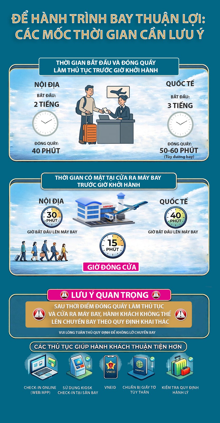 Cao điểm du lịch hè: Vietnam Airlines Group khuyến nghị hành khách chủ động làm thủ tục- Ảnh 2.