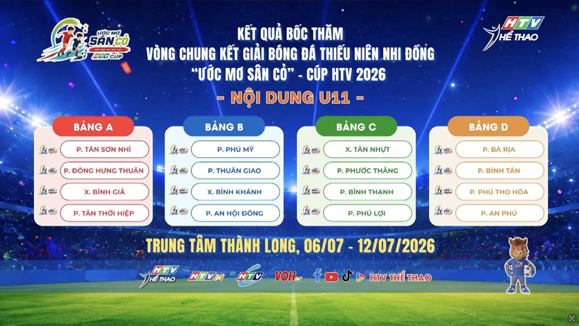 Bốc thăm chia bảng Vòng chung kết Giải bóng đá Thiếu niên – Nhi đồng "Ước mơ sân cỏ" HTV Cúp 2026 - Ảnh 5.