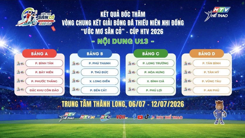 Bốc thăm chia bảng Vòng chung kết Giải bóng đá Thiếu niên – Nhi đồng "Ước mơ sân cỏ" HTV Cúp 2026 - Ảnh 4.