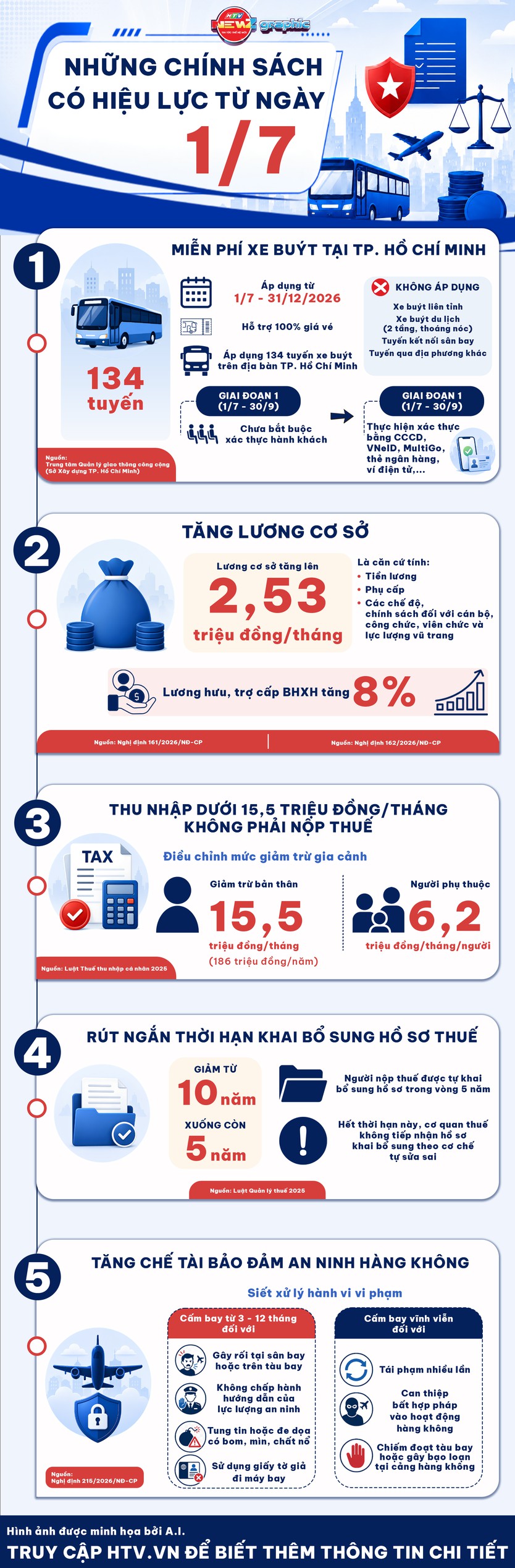 NewZgraphic: 5 chính sách đáng chú ý có hiệu lực từ ngày 1/7 - Ảnh 1.