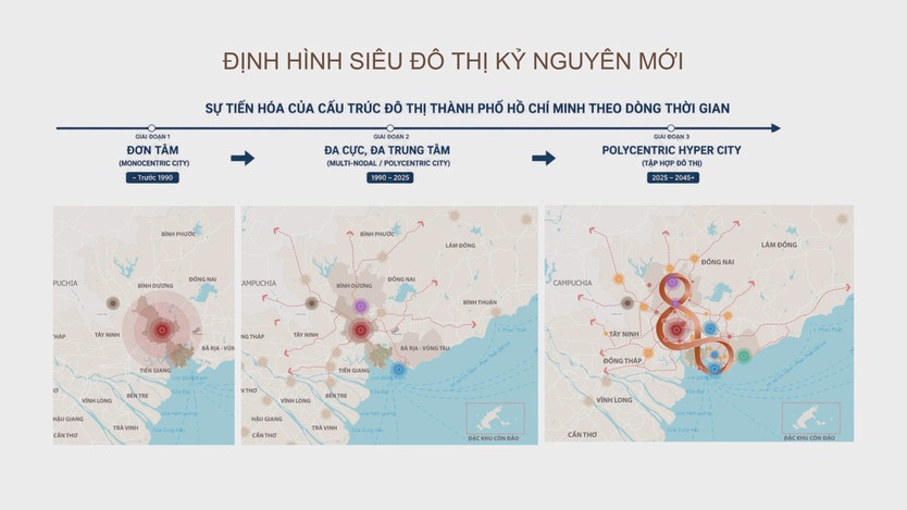 Quy hoạch TP. Hồ Chí Minh tầm nhìn 100 năm: tích hợp, đồng bộ, vì chất lượng sống - Ảnh 2.