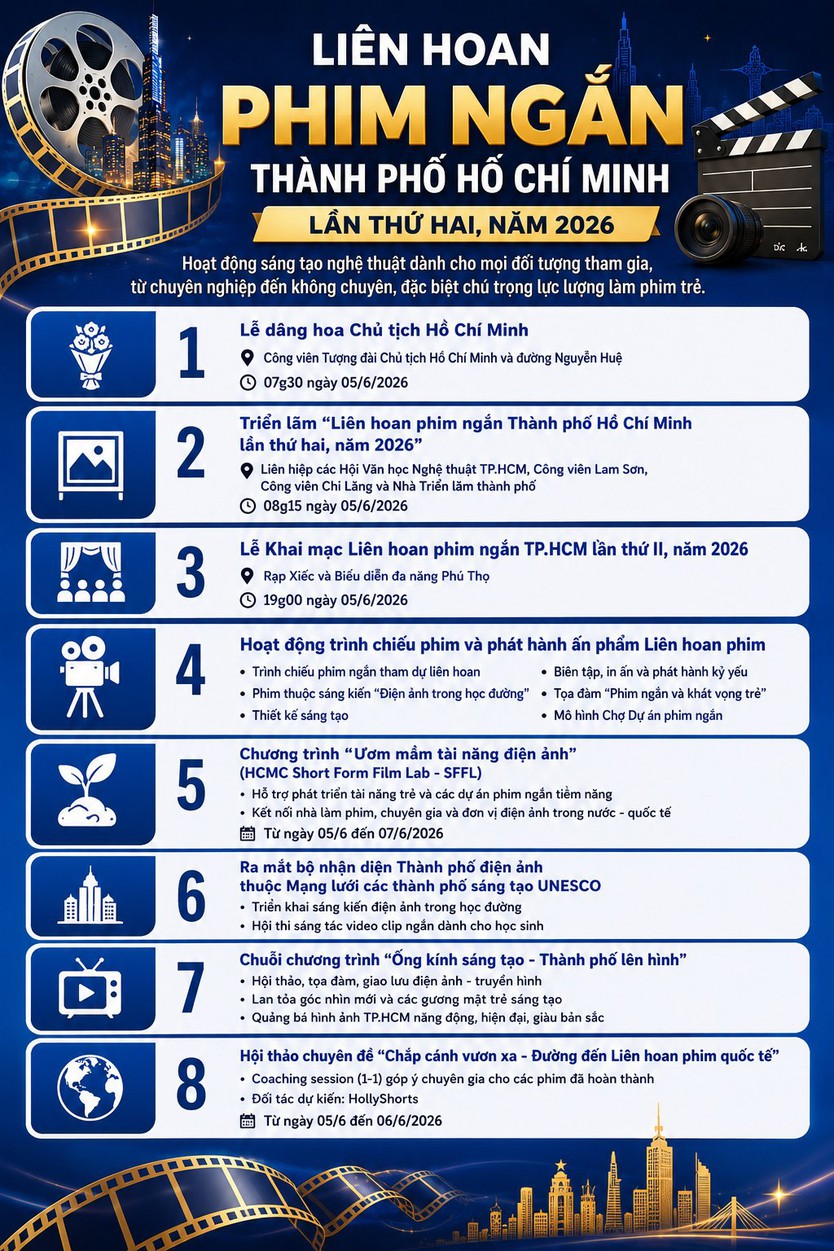 Lễ khai mạc Liên hoan phim ngắn TP. Hồ Chí Minh - 19g30 ngày 6/6 trên HTV1 - Ảnh 2.