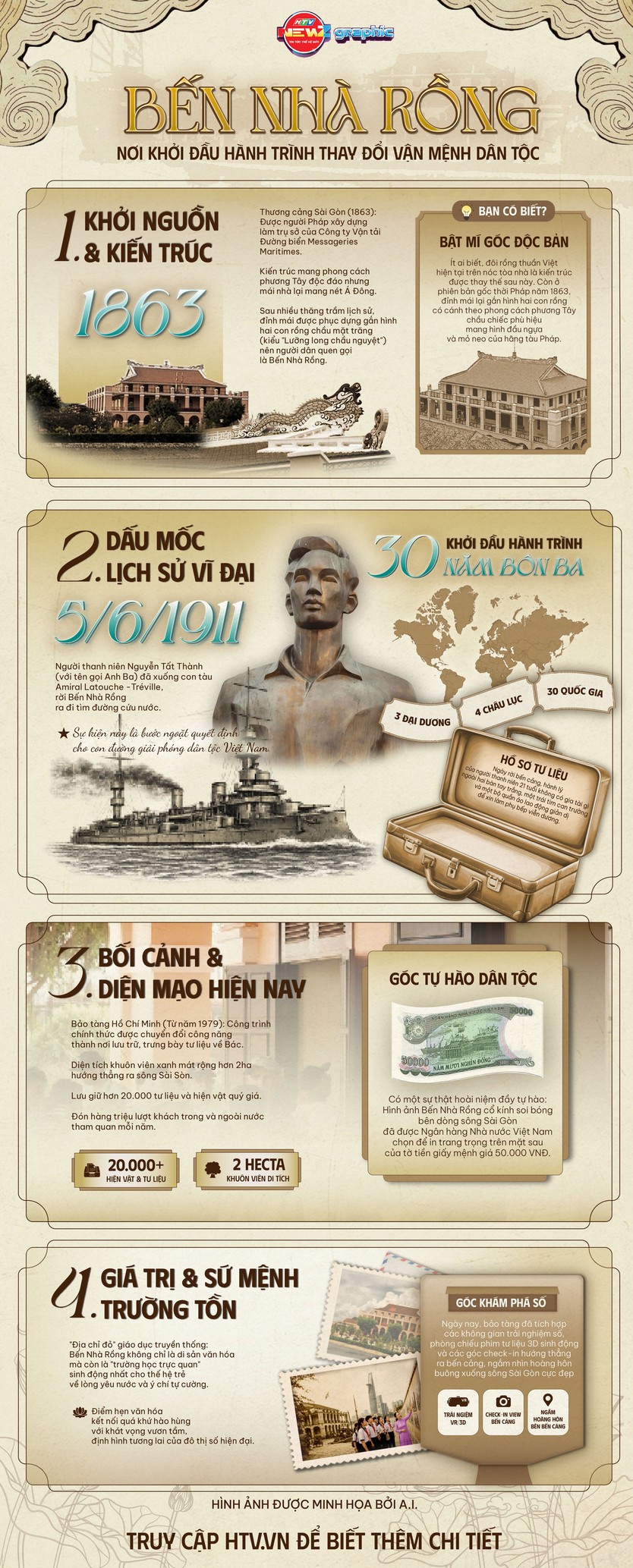 NewZgraphic: Bến Nhà Rồng: Nơi khởi đầu hành trình thay đổi vận mệnh dân tộc - Ảnh 2.