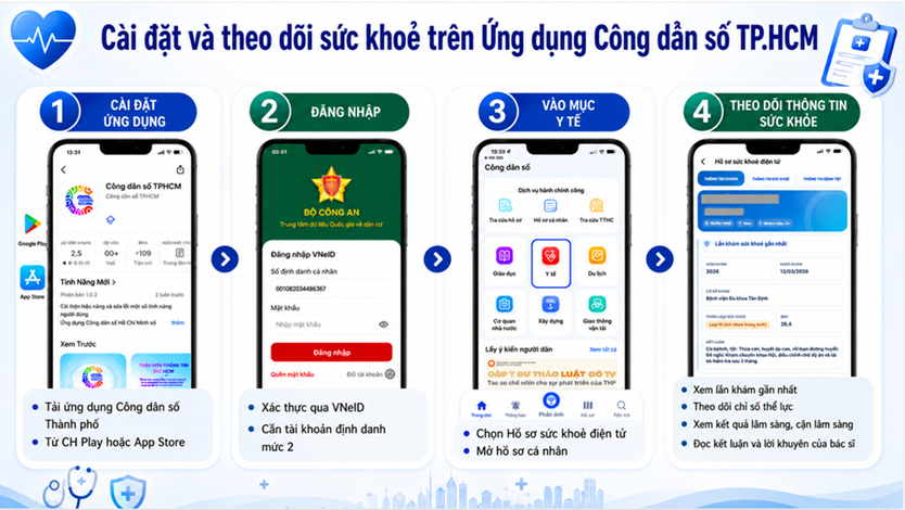 Từ 1-7, người dân TP.HCM có thể tra cứu hồ sơ sức khỏe điện tử ngay trên điện thoại - Ảnh 1.