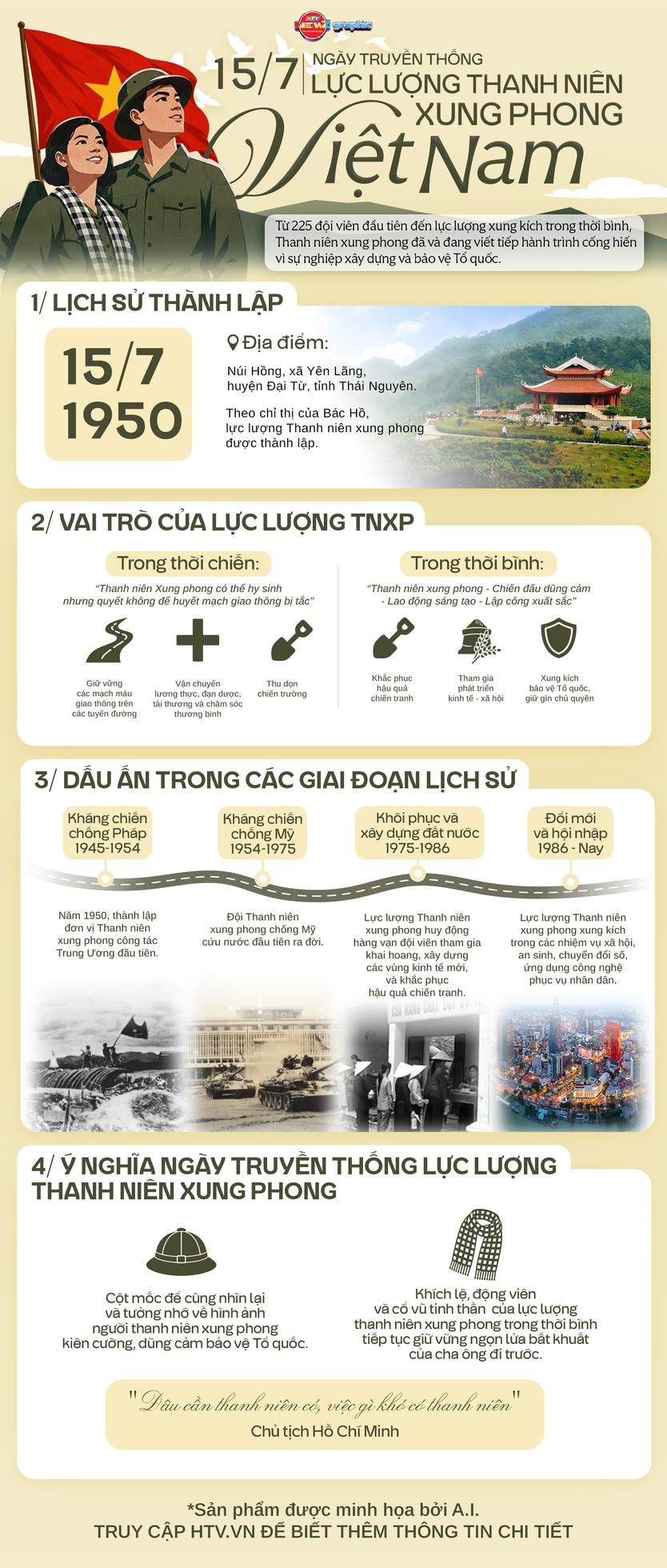NewZgraphic: Ngày truyền thống lực lượng Thanh niên xung phong Việt Nam - Ảnh 1.
