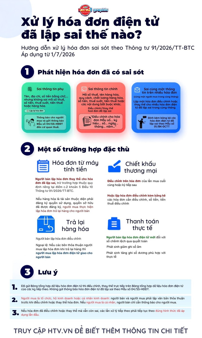 Những điểm mới về hóa đơn điện tử, chứng từ điện tử từ 1/7- Ảnh 1.