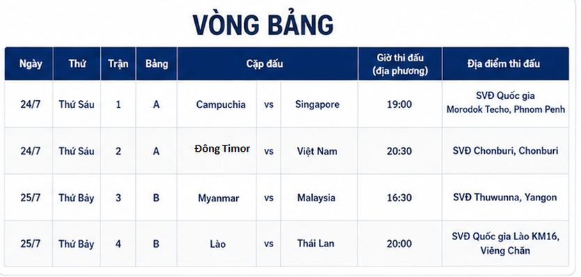 Lịch thi đấu Giải vô địch U23 Đông Nam Á 2026 - Ảnh 6.