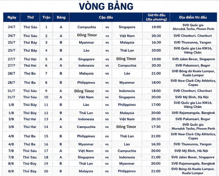Lịch thi đấu Giải vô địch U23 Đông Nam Á 2026 - Ảnh 7.