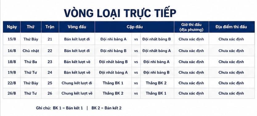 Lịch thi đấu Giải vô địch U23 Đông Nam Á 2026 - Ảnh 8.