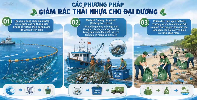 Cùng HTV Hành động xanh: Đại dương cần nhiều hơn những lời kêu gọi - Ảnh 3.