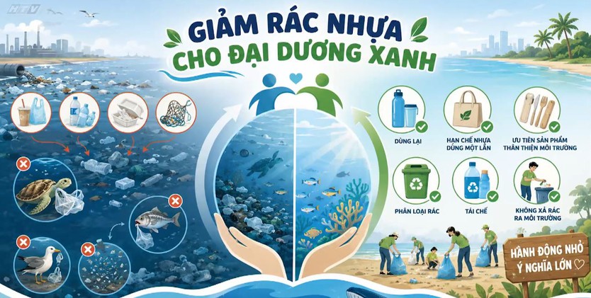 Cùng HTV Hành động xanh: Đại dương cần nhiều hơn những lời kêu gọi - Ảnh 6.