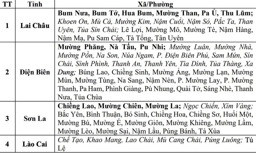 Mưa lớn tiếp diễn, cảnh báo lũ quét và sạt lở đất tại 4 tỉnh miền núi phía Bắc - Ảnh 2.