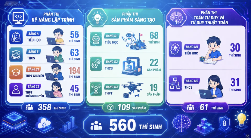 Vườn sao mai: Ươm mầm những nhà sáng tạo nhỏ tuổi- Ảnh 1.