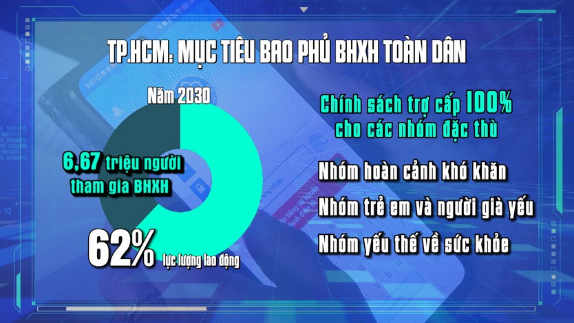 TP. Hồ Chí Minh hướng đến hệ sinh thái an sinh xã hội toàn diện - Ảnh 2.