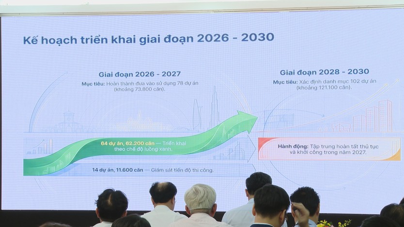 TP. Hồ Chí Minh hướng đến hệ sinh thái an sinh xã hội toàn diện - Ảnh 6.