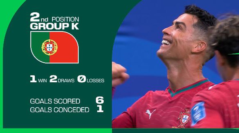 Ronaldo hay Modric: Ai sẽ khép lại hành trình World Cup tại Toronto? - Ảnh 4.