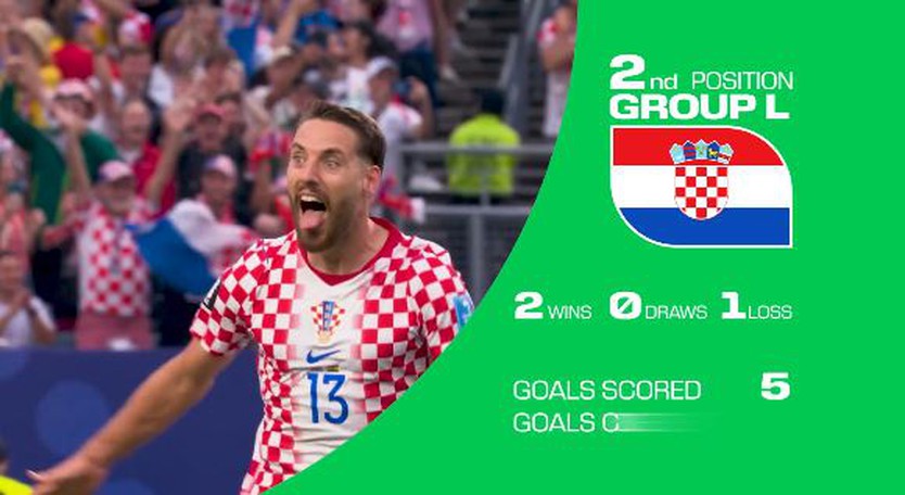 Ronaldo hay Modric: Ai sẽ khép lại hành trình World Cup tại Toronto? - Ảnh 6.