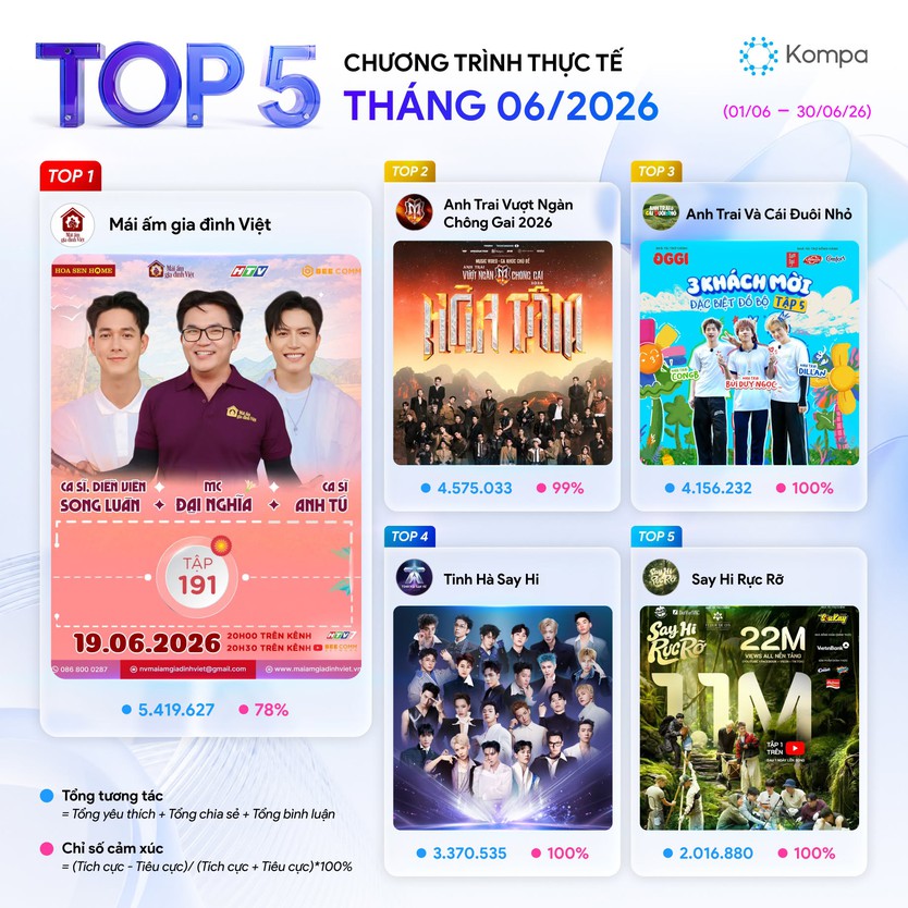 Ốc Thanh Vân cùng dàn nghệ sĩ hội ngộ "Mái ấm gia đình Việt" ở Khánh Hòa - Ảnh 10.