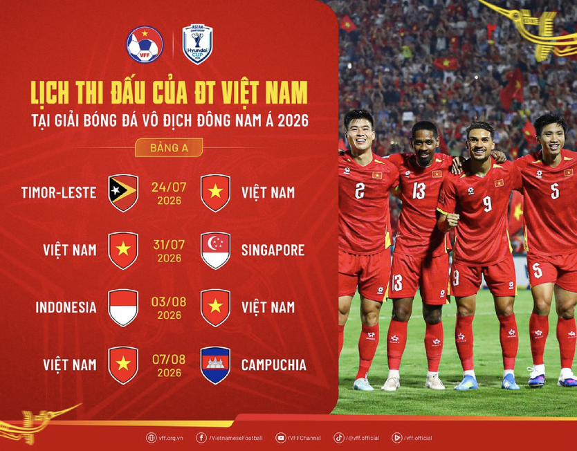 Lịch thi đấu và trực tiếp bóng đá ASEAN Cup 2026 mới nhất - Ảnh 1.