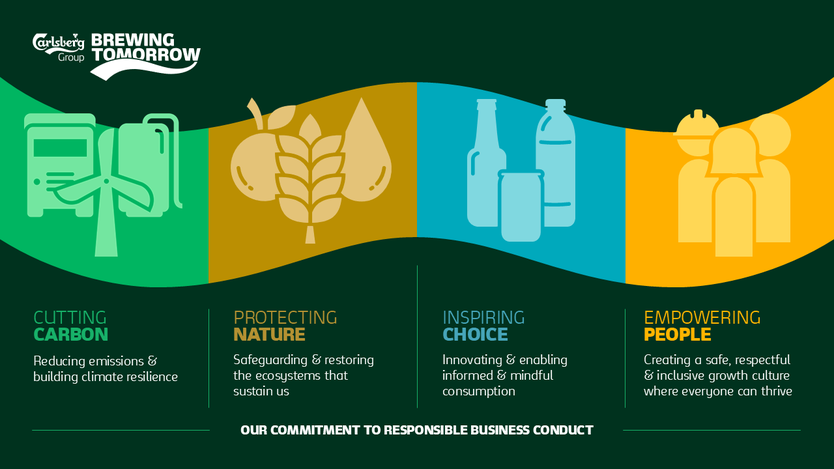 Carlsberg Việt Nam ra mắt Brewing Tomorrow tại ngày hội đối tác cung ứng - Ảnh 6.