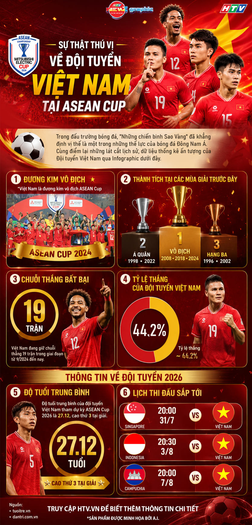 Sự thật thú vị về đội tuyển Việt Nam tại Asean Cup - Ảnh 1.