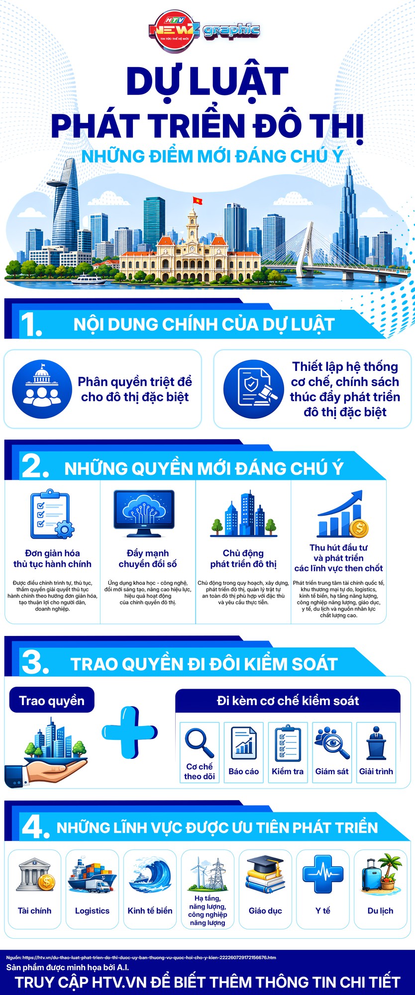 Dự thảo Luật Phát triển đô thị: Những điểm cần lưu ý - Ảnh 1.