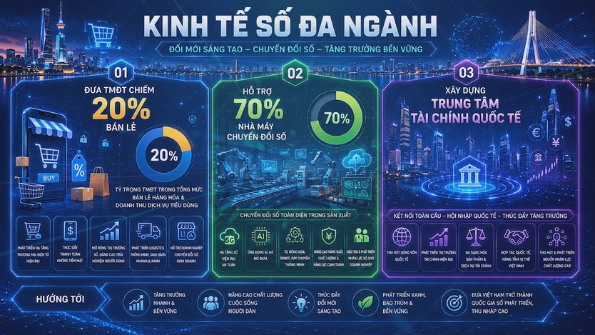 Thúc đẩy kinh tế số tăng trưởng GRDP - Ảnh 5.