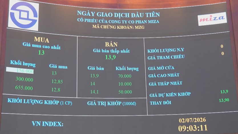 Mở rộng nguồn vốn trung và dài hạn từ thị trường chứng khoán - Ảnh 2.