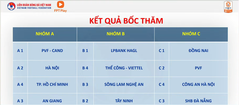 Bốc thăm, xếp lịch thi đấu Vòng chung kết Giải U21 Quốc gia 2026 - Ảnh 4.
