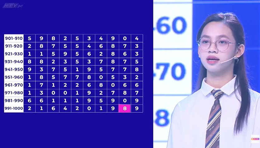 Hoàng Oanh choáng ngợp với Siêu tài năng nhí Minh Thư nhớ 2.026 chữ số của Pi- Ảnh 7.