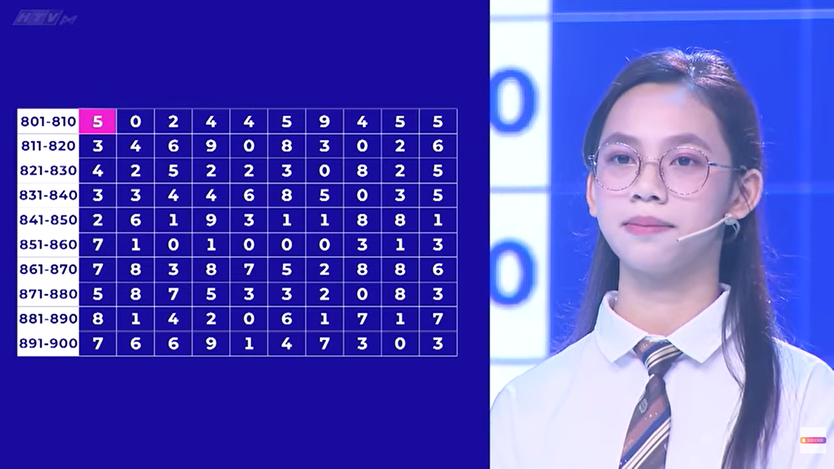 Hoàng Oanh choáng ngợp với Siêu tài năng nhí Minh Thư nhớ 2.026 chữ số của Pi- Ảnh 8.