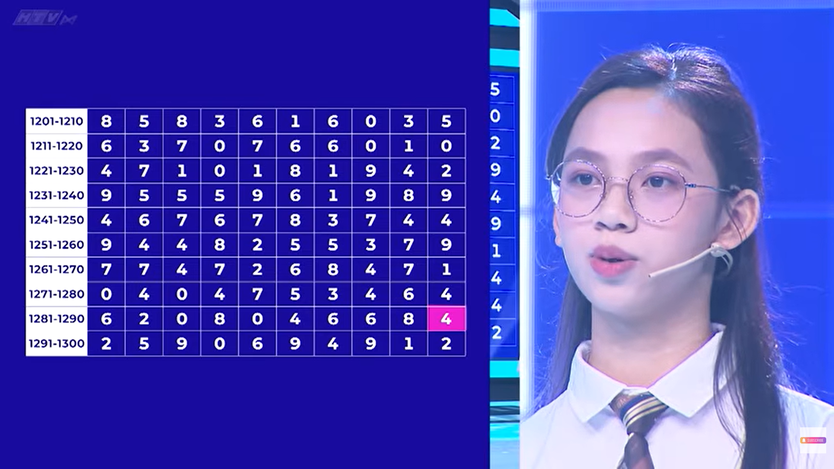 Hoàng Oanh choáng ngợp với Siêu tài năng nhí Minh Thư nhớ 2.026 chữ số của Pi- Ảnh 6.