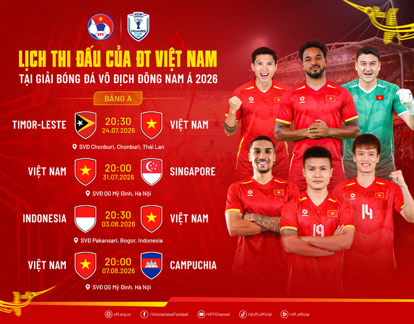 HLV Kim Sang Sik: “Đội tuyển Việt Nam sẽ chuẩn bị tốt hơn cho trận gặp Indonesia”- Ảnh 2.