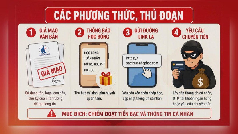 Tân sinh viên rộn ràng nhập học, sẵn sàng cho hành trình mới - Ảnh 6.