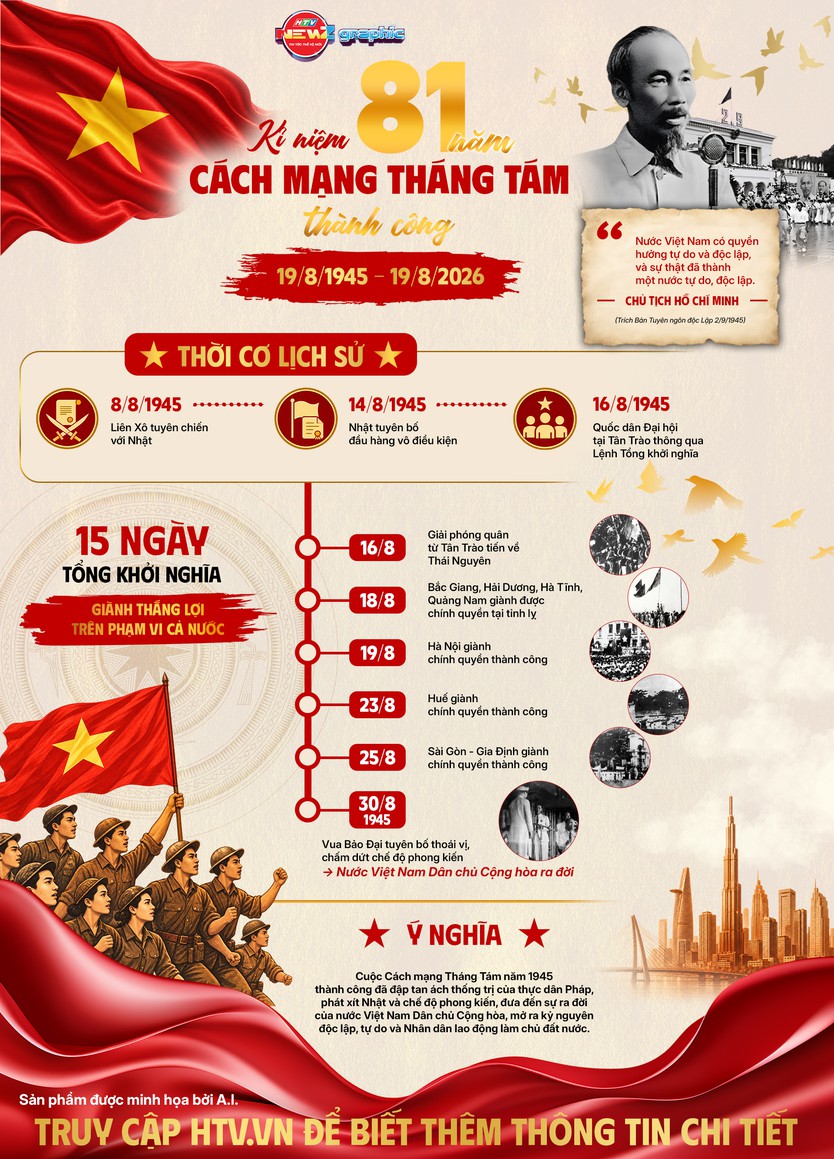 81 năm mùa thu lịch sử: Mùa thu thay đổi vận mệnh dân tộc - Ảnh 1.
