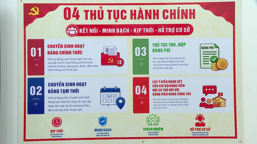 ĐƯA CHUYỂN ĐỔI SỐ VÀO CÔNG TÁC XÂY DỰNG ĐẢNG - Ảnh 4.