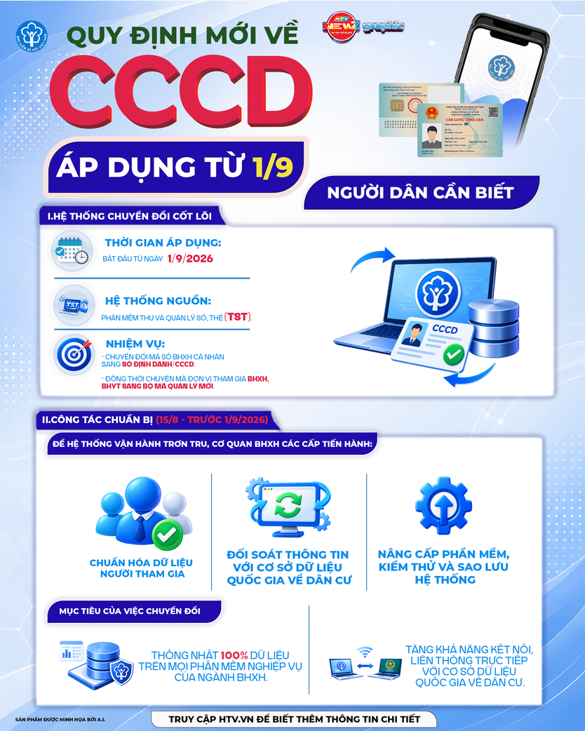 Từ 1/9, quy định mới về CCCD chính thức có hiệu lực - Ảnh 1.