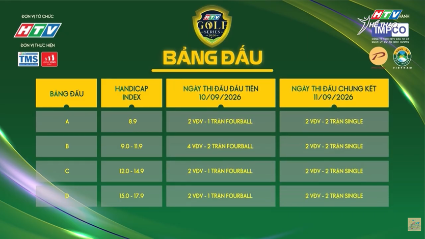 HTV Golf Series 2026 chặng Sông Bé: 18 CLB sẵn sàng tranh tài, cuộc đua được nâng tầm chuyên môn - Ảnh 5.