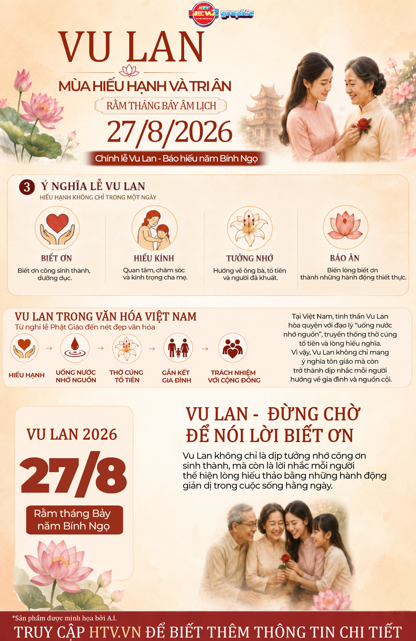 Lễ Vu Lan: Mùa hiếu hạnh và tri ân - Ảnh 1.