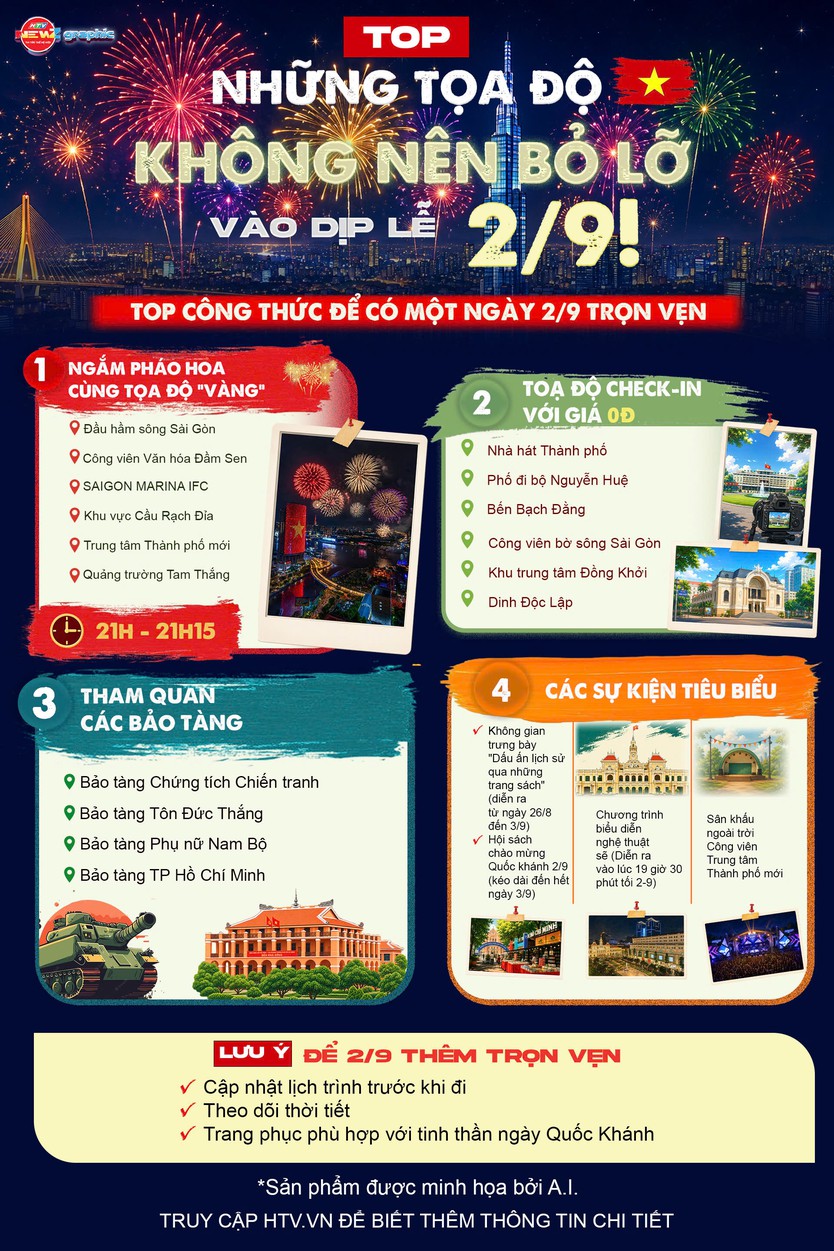 NewZGraphic: Top những tọa độ không nên bỏ lỡ vào dịp lễ 2/9! - Ảnh 1.