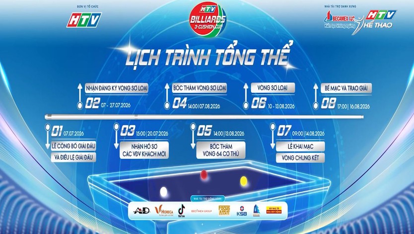 Giải Billiards Carom 3 băng Quốc tế - HTV Cúp Becamex IJC 2026 sẵn sàng khởi tranh - Ảnh 17.