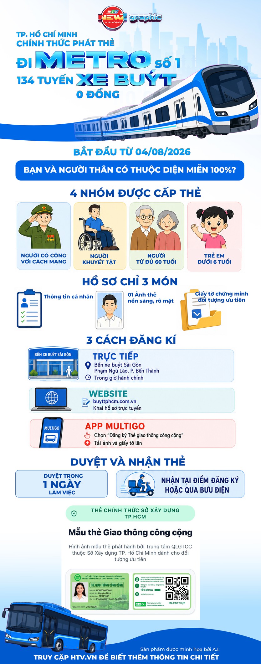 TP. Hồ Chí Minh phát hành thẻ giao thông công cộng mới - Ảnh 2.