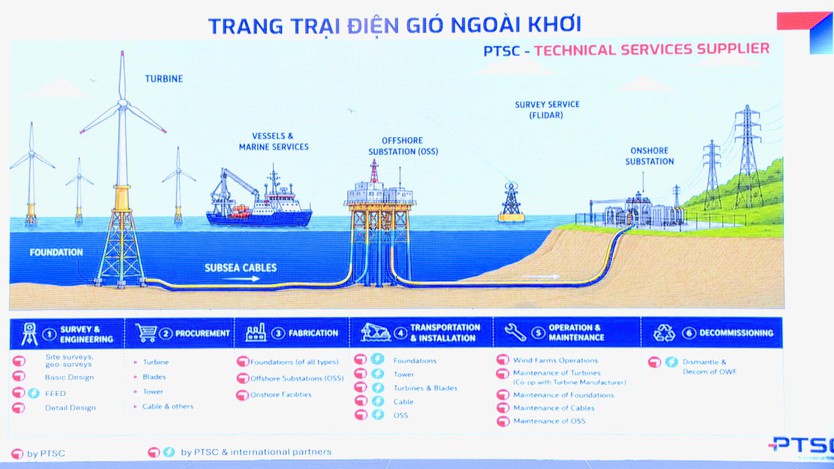Đề xuất xây dựng Trung tâm công nghiệp năng lượng quốc gia tại TP. Hồ Chí Minh - Ảnh 3.