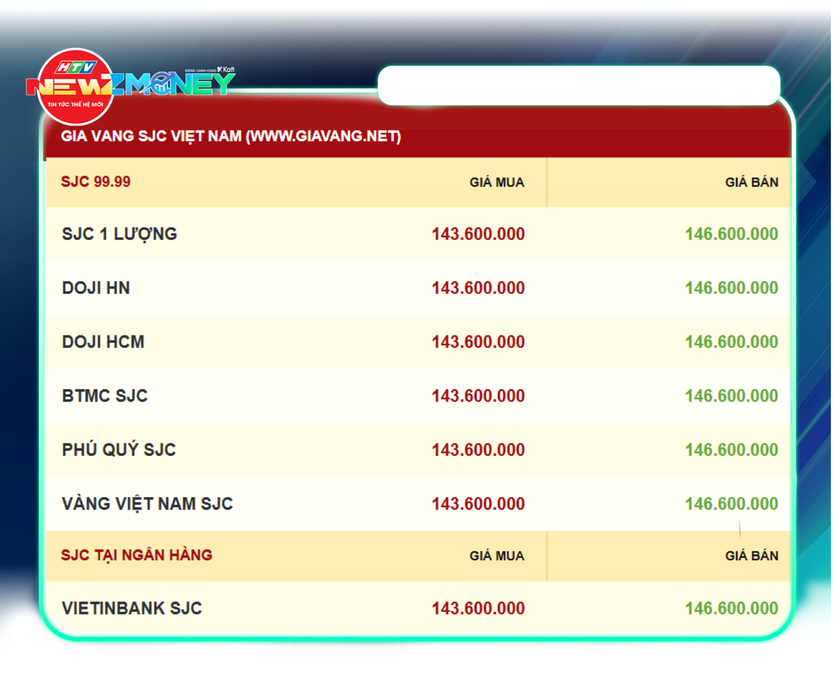 NewZMoney - Bắt nhịp thị trường 10/9: VN-Index đảo chiều giảm 3,32 điểm về 1.827,12 điểm sau khi áp sát 1.850 điểm- Ảnh 1.