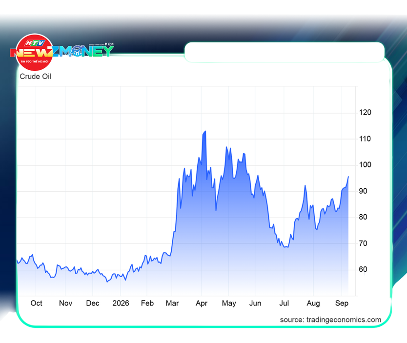 NewZMoney - Bắt nhịp thị trường 10/9: VN-Index đảo chiều giảm 3,32 điểm về 1.827,12 điểm sau khi áp sát 1.850 điểm- Ảnh 2.