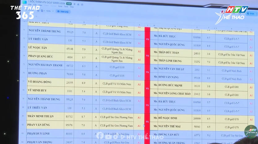 Chờ đợi các cặp đấu hấp dẫn tại HTV Golf Series 2026 chặng Sông Bé - Ảnh 6.