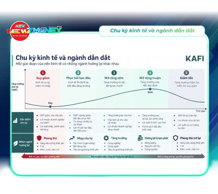 NewZMoney - Bắt sóng thị trường 13/9: Vàng bật tăng trở lại, giá dầu thế giới vượt 100 USD/thùng- Ảnh 3.