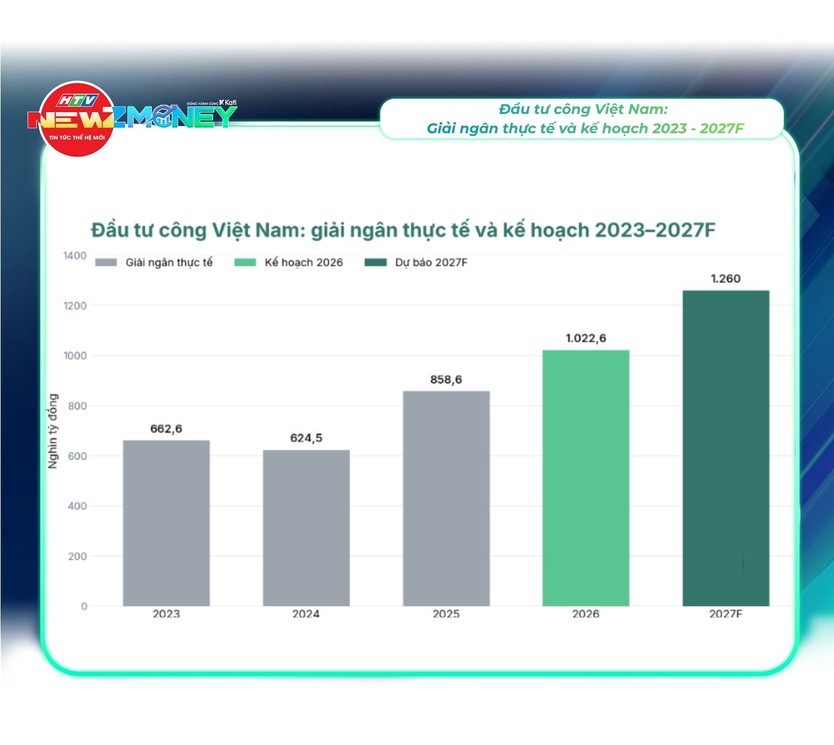 NewZMoney - Bắt sóng thị trường 13/9: Vàng bật tăng trở lại, giá dầu thế giới vượt 100 USD/thùng- Ảnh 4.