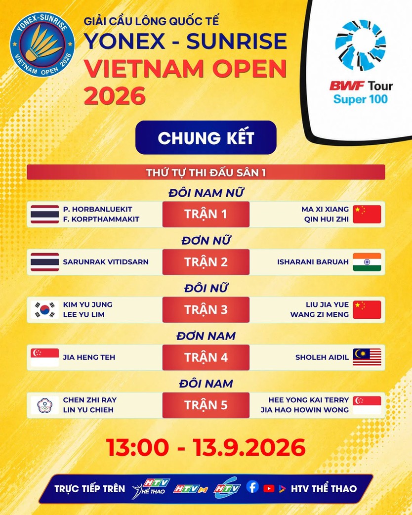 Xác định các ứng viên xuất sắc cho trận chung kết giải cầu lông Việt Nam Open - Ảnh 5.